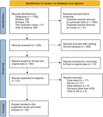 The effect of different timing of blood transfusion on oncological outcomes of patients undergoing radical cystectomy for bladder cancer: a systematic review and meta-analysis